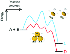 Graphical abstract: Polymetallic complexes linked to a single-frame ligand: cooperative effects in catalysis