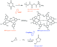 Graphical abstract: Synthesis, characterization and reactivity of single-site aluminium amides bearing benzotriazole phenoxide ligands: catalysis for ring-opening polymerization of lactide and carbon dioxide/propylene oxide coupling