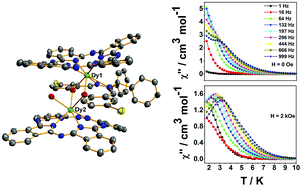 Graphical abstract: A sandwich-type triple-decker lanthanide complex with mixed phthalocyanine and Schiff base ligands