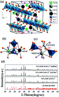Graphical abstract: Crystal structure and luminescent properties of a novel high efficiency blue-orange emitting NaCa2LuSi2O7F2:Ce3+,Mn2+ phosphor for ultraviolet light-emitting diodes