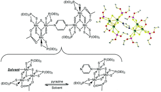 Graphical abstract: Tungsten and molybdenum incomplete cuboidal clusters; kinetico-mechanistic studies and association in dimers