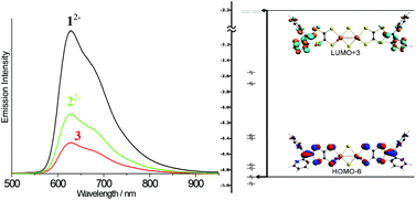 Graphical abstract: Dithiolene dimetallic molybdenum(v) complexes displaying intraligand charge transfer (ILCT) emission