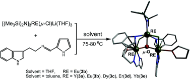 Graphical abstract: Synthesis, structure, and catalytic activity of novel trinuclear rare-earth metal amido complexes incorporating μ–η5:η1 bonding indolyl and μ3-oxo groups