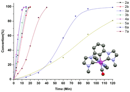 Graphical abstract: Ruthenium(ii) carbonyl complexes bearing CCC-pincer bis-(carbene) ligands: synthesis, structures and activities toward recycle transfer hydrogenation reactions