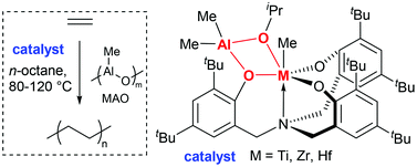 Graphical abstract: Synthesis, structural analysis of the hetero-bimetallic complexes MMe[(O-2,4-tBu2C6H2-6-CH2)2(μ2-O-2,4-tBu2C6H2-6-CH2)N][Me2Al(μ2-OiPr)] [M = Zr, Hf] and their use in catalysis for ethylene polymerisation