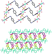 Graphical abstract: Metal(ii) complexes based on 1,4-bis(3-pyridylaminomethyl)benzene: structures, photoluminescence and photocatalytic properties