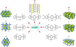 Graphical abstract: Molecular tectonics: tuning the dimensionality and topology of extended cyanocuprate networks using a bisamidinium cation