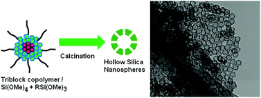 Graphical abstract: Synthesis of mesoporous hollow silica nanospheres using polymeric micelles as template and their application as a drug-delivery carrier