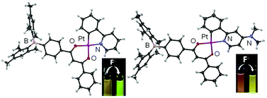 Graphical abstract: Triarylboryl-functionalized dibenzoylmethane and its phosphorescent platinum(ii) complexes