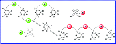 Graphical abstract: Fluorenylidene bridged cyclotriphosphazenes: ‘turn-off’ fluorescence probe for Cu2+ and Fe3+ ions