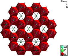 Graphical abstract: A distorted honeycomb motif in divalent transition metal compounds based on 4-phosphonbenzoic acid and exchange coupled Co(ii) and Cu(ii): synthesis, structural description and magnetic properties