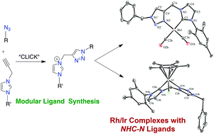 Graphical abstract: Cationic Rh and Ir complexes containing bidentate imidazolylidene–1,2,3-triazole donor ligands: synthesis and preliminary catalytic studies
