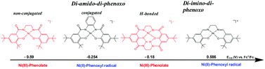 Graphical abstract: Nickel(iii) complexes of di-amidato-di-phenolato ligands: effect of H-bonding