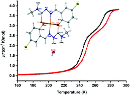 Graphical abstract: A neutral Fe(iii) compound exhibiting a two-step spin transition and dielectric anomalies