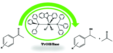 Graphical abstract: (Pyridyl)benzoazole ruthenium(ii) and ruthenium(iii) complexes: role of heteroatom and ancillary phosphine ligand in the transfer hydrogenation of ketones