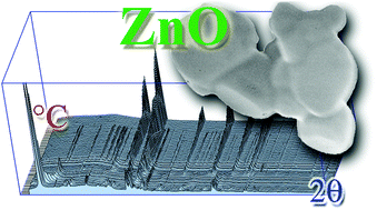 Graphical abstract: Zinc hydroxide sulphate and its transformation to crystalline zinc oxide