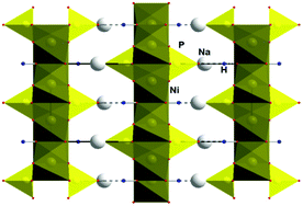 Graphical abstract: Crystal structure and magnetic properties of a new layered sodium nickel hydroxide phosphate, Na2Ni3(OH)2(PO4)2