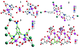 Graphical abstract: Carboxylate-rich hybrid ligands in Mn(ii) complexes as precursors for water oxidation reactions