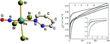 Graphical abstract: Synthesis, crystal structure and magnetic properties of the Re(ii) complexes NBu4[Re(NO)Br4(L)] (L = pyridine and diazine type ligands)