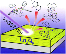 Graphical abstract: 8-Quinolinolate complexes of yttrium and ytterbium: molecular arrangement and fragmentation under laser impact