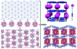 Graphical abstract: Two three-dimensional porous frameworks built from metal–organic coordination polymer sheets pillared by polyoxometalate clusters