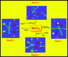 Graphical abstract: The reactivity of molybdenum pentachloride with ethers: routes to the synthesis of MoIVCl4 adducts, Mo(v) chlorido-alkoxides and Mo(v) oxydo-chlorides