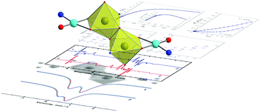 Graphical abstract: Magnetic, high-field EPR studies and catalytic activity of Schiff base tetranuclear CuII2FeIII2 complexes obtained by direct synthesis