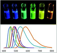 Graphical abstract: Systematic color tuning of a family of luminescent azole-based organoboron compounds suitable for OLED applications