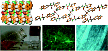 Graphical abstract: A quest for supramolecular gelators: silver(i) complexes with quinoline-urea derivatives