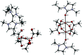 Graphical abstract: The C–H bond activation in 1-ethyl-3-methylimidazolium acetate–copper(ii) acetate–water–air (dioxygen) systems