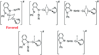 Graphical abstract: A DFT study of the mechanism of copper-catalyzed synthesis of 2H-indazoles from aryl azide