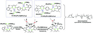 Graphical abstract: Synthesis of β-diketiminate-ligated bimetallic and monometallic lanthanide amide complexes and their reactivity with isoprene and AlMe3