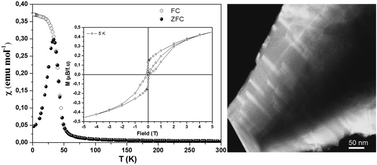 Graphical abstract: High-pressure synthesis, structural and complex magnetic properties of the ordered double perovskite Pb2NiReO6