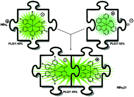 Graphical abstract: Orotate containing anionic luminescent iridium(iii) complexes and their use in soft salts