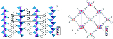 Graphical abstract: Cobalt phosphonates based on 4-(ethoxycarbonyl)naphthalen-1-yl)phosphonic acid