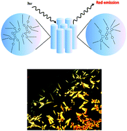 Graphical abstract: Luminescent liquid crystalline materials based on palladium(ii) imine derivatives containing the 2-phenylpyridine core