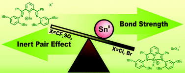 Graphical abstract: The tipping point of the inert pair effect: experimental and computational comparison of In(i) and Sn(ii) bis(imino)pyridine complexes