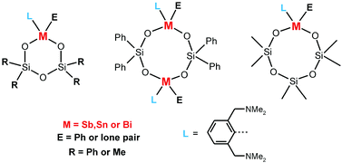 Graphical abstract: Straightforward synthesis of novel cyclic metallasiloxanes supported by an N,C,N-chelating ligand