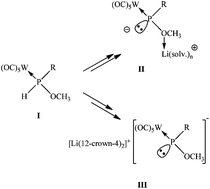 Graphical abstract: Synthesis of Li/OR phosphinidenoid complexes: on the evidence for intramolecular O–Li donation and the effect of cation encapsulation