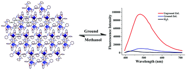 Graphical abstract: A new cyclic supramolecular Zn(ii) complex derived from a N2O2 oxime chelate ligand with luminescence mechanochromism