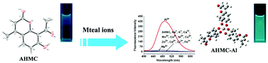 Graphical abstract: A simple coumarin as a turn-on fluorescence sensor for Al(iii) ions