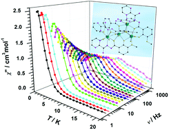 Graphical abstract: Unique Y-shaped lanthanide aggregates and single-molecule magnet behaviour for the Dy4 analogue
