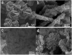 Graphical abstract: Co-precipitation synthesis of nanostructured Cu3SbSe4 and its Sn-doped sample with high thermoelectric performance