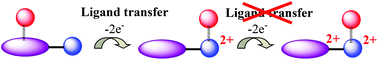 Graphical abstract: Electron transfer and binding affinities in an electrochemically controlled ligand transfer system containing zinc porphyrin and a meso-phenylenediamine substituent