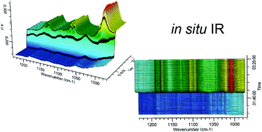 Graphical abstract: High-throughput ultrasonic synthesis and in situ crystallisation investigation of metal phosphonocarboxylates