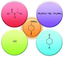 Graphical abstract: Optimisation of a lithium magnesiate for use in the non-cryogenic asymmetric deprotonation of prochiral ketones