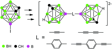 Graphical abstract: Synthesis of closo- and nido-biscarboranes with rigid unsaturated linkers as precursors to linear metallacarborane-based molecular rods