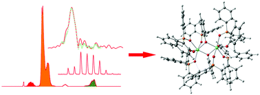 Graphical abstract: Lanthanide complexes with aromatic o-phosphorylated ligands: synthesis, structure elucidation and photophysical properties