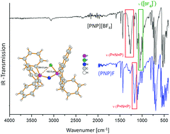 Graphical abstract: Bis(triphenyl-λ5-phosphanylidene)ammonium fluoride: a reactive fluoride source to access the hypervalent silicates [MenSiF5−n]− (n = 0–3)