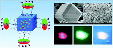 Graphical abstract: Photofunctional host–guest hybrid materials and thin films of lanthanide complexes covalently linked to functionalized zeolite A
